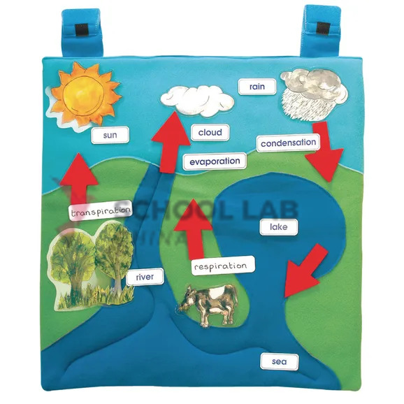 Wall Hanging - Water Cycle Pack